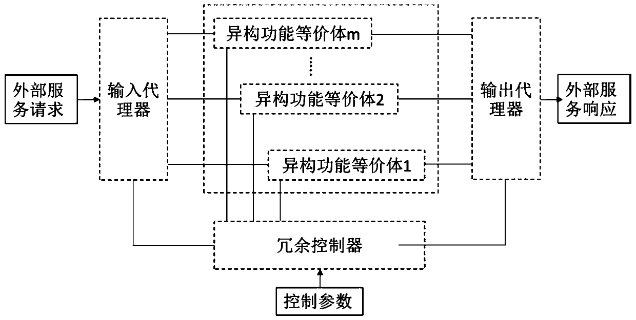 Mimicry decision parameter message synchronization device and mimicry decision parameter message synchronization method