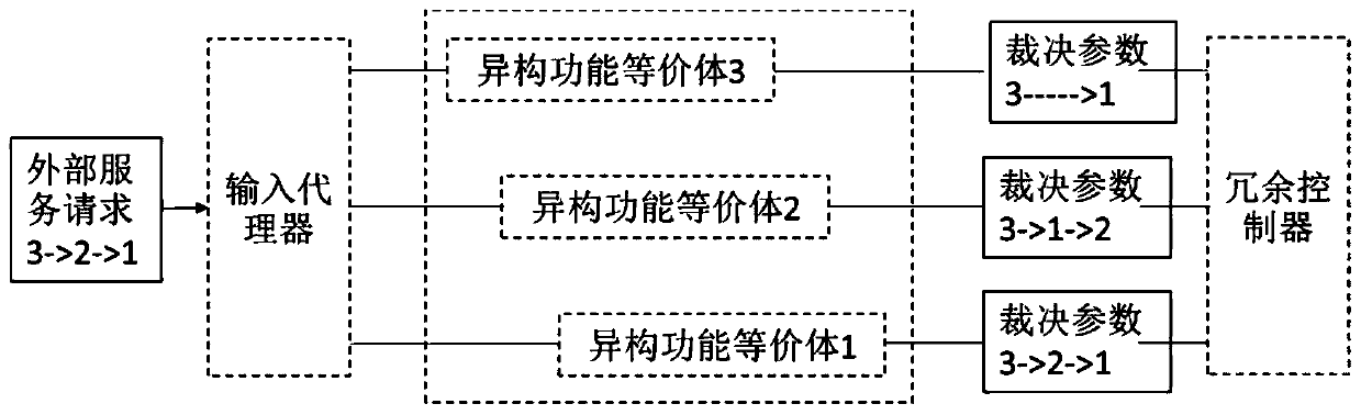 Mimicry decision parameter message synchronization device and mimicry decision parameter message synchronization method