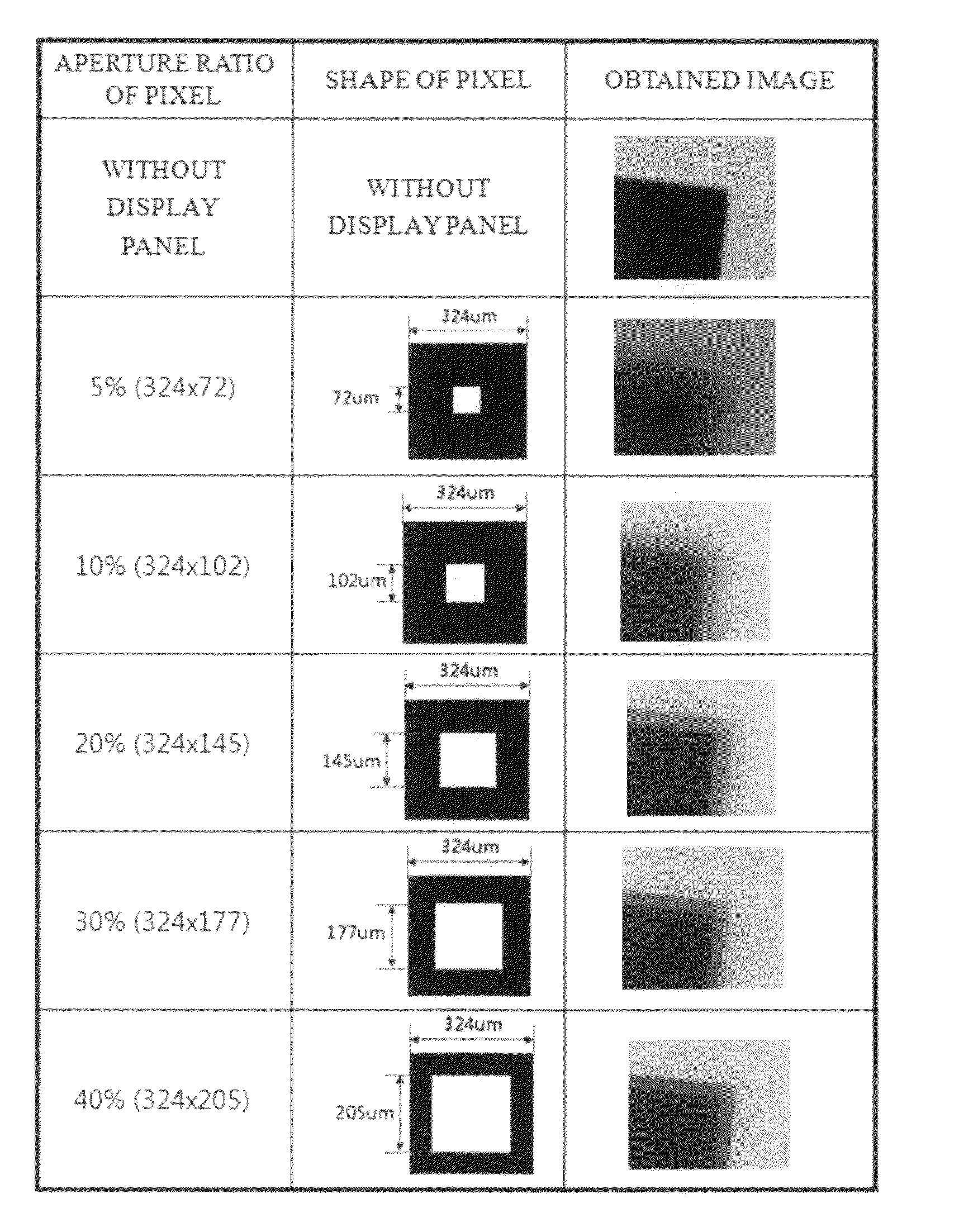 Apparatus, method and computer-readable medium imaging through at least one aperture of each pixel of display panel