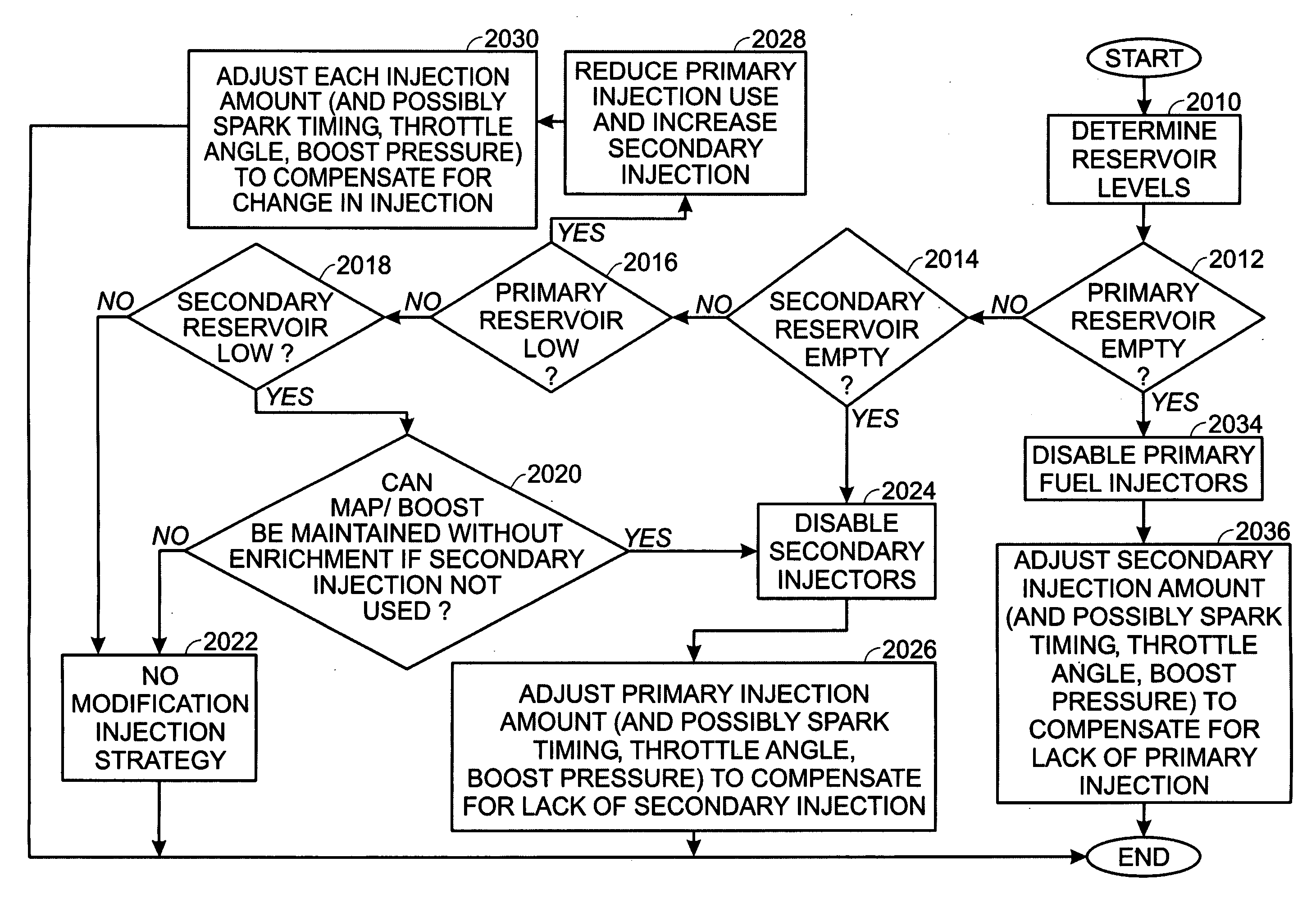 System and method for engine air-fuel ratio control