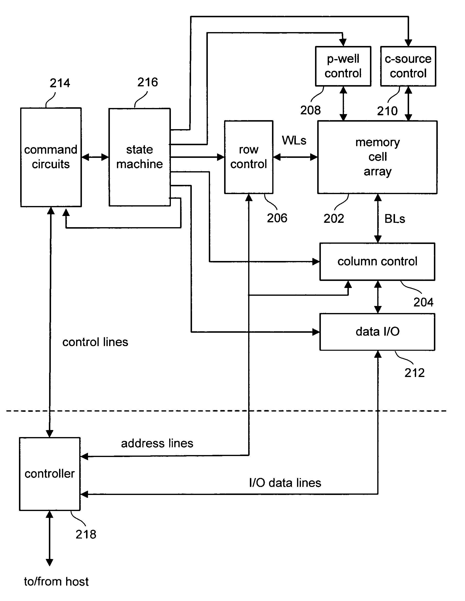 Starting program voltage shift with cycling of non-volatile memory