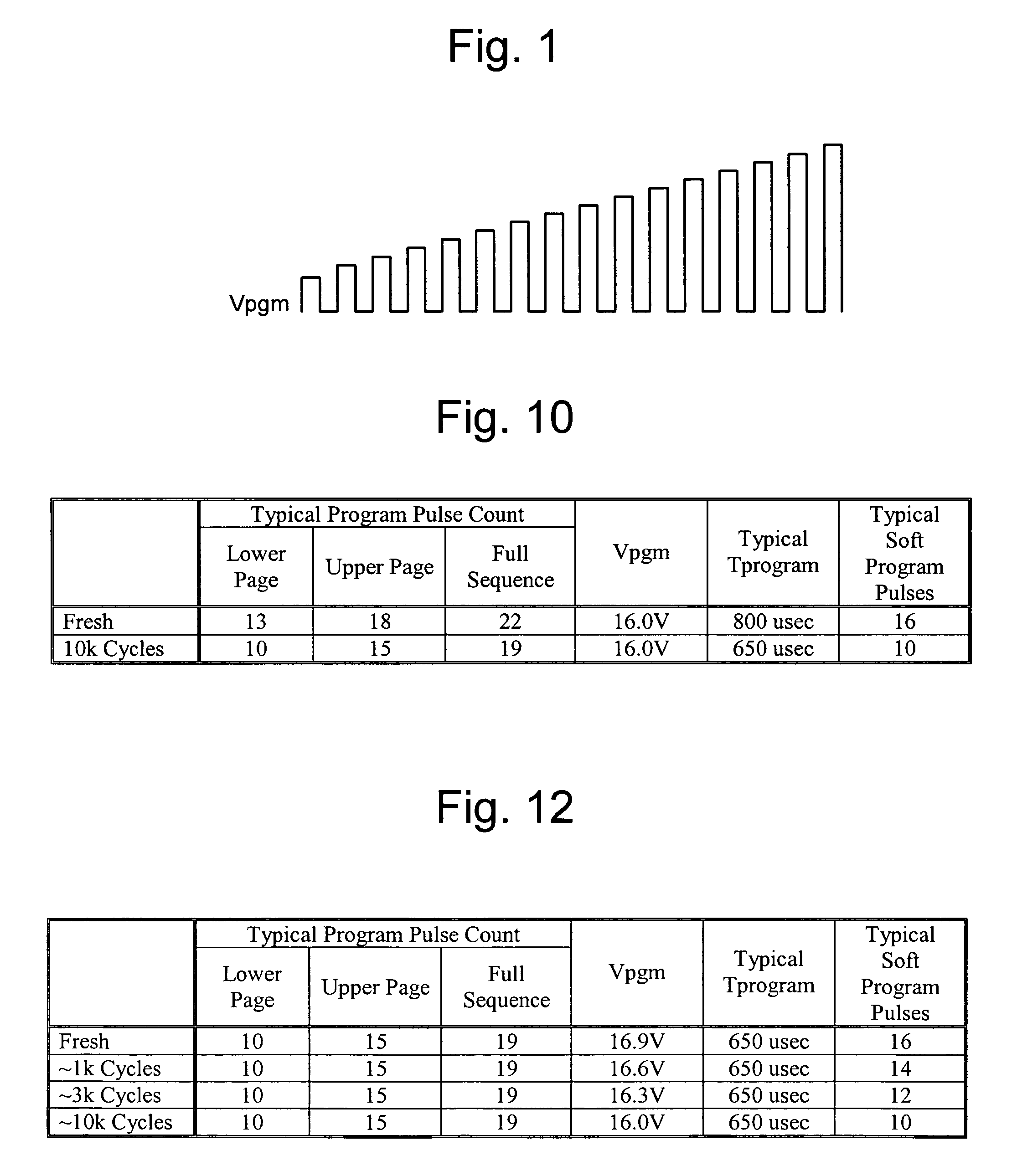 Starting program voltage shift with cycling of non-volatile memory