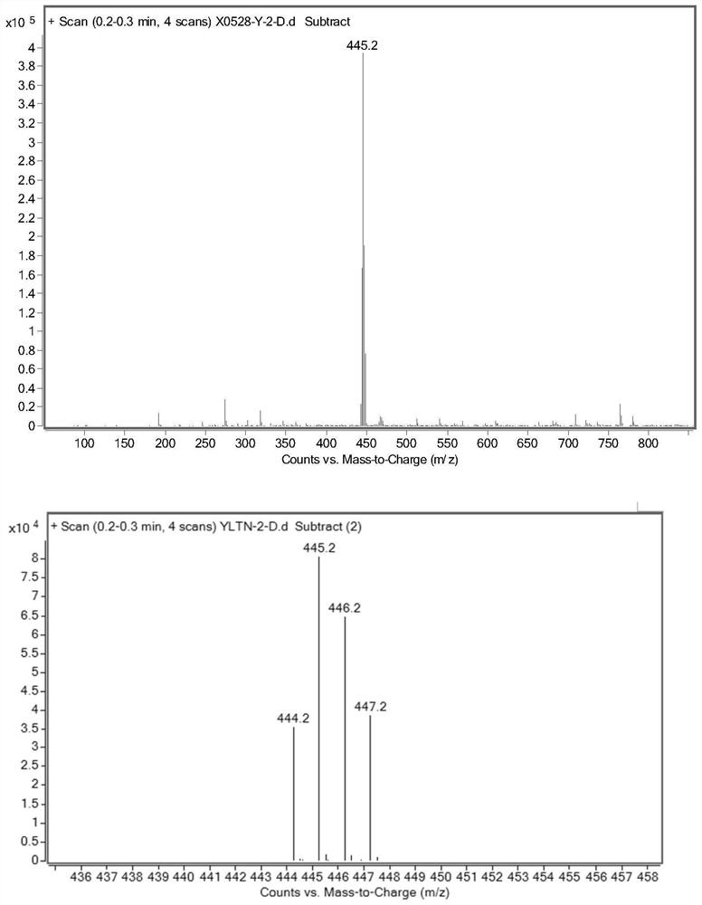 Preparation method of deuterated ibrutinib