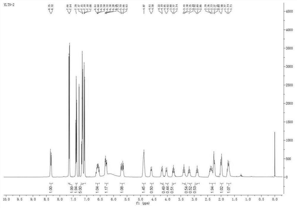 Preparation method of deuterated ibrutinib