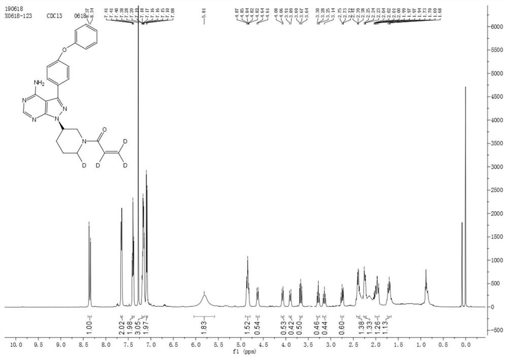 Preparation method of deuterated ibrutinib