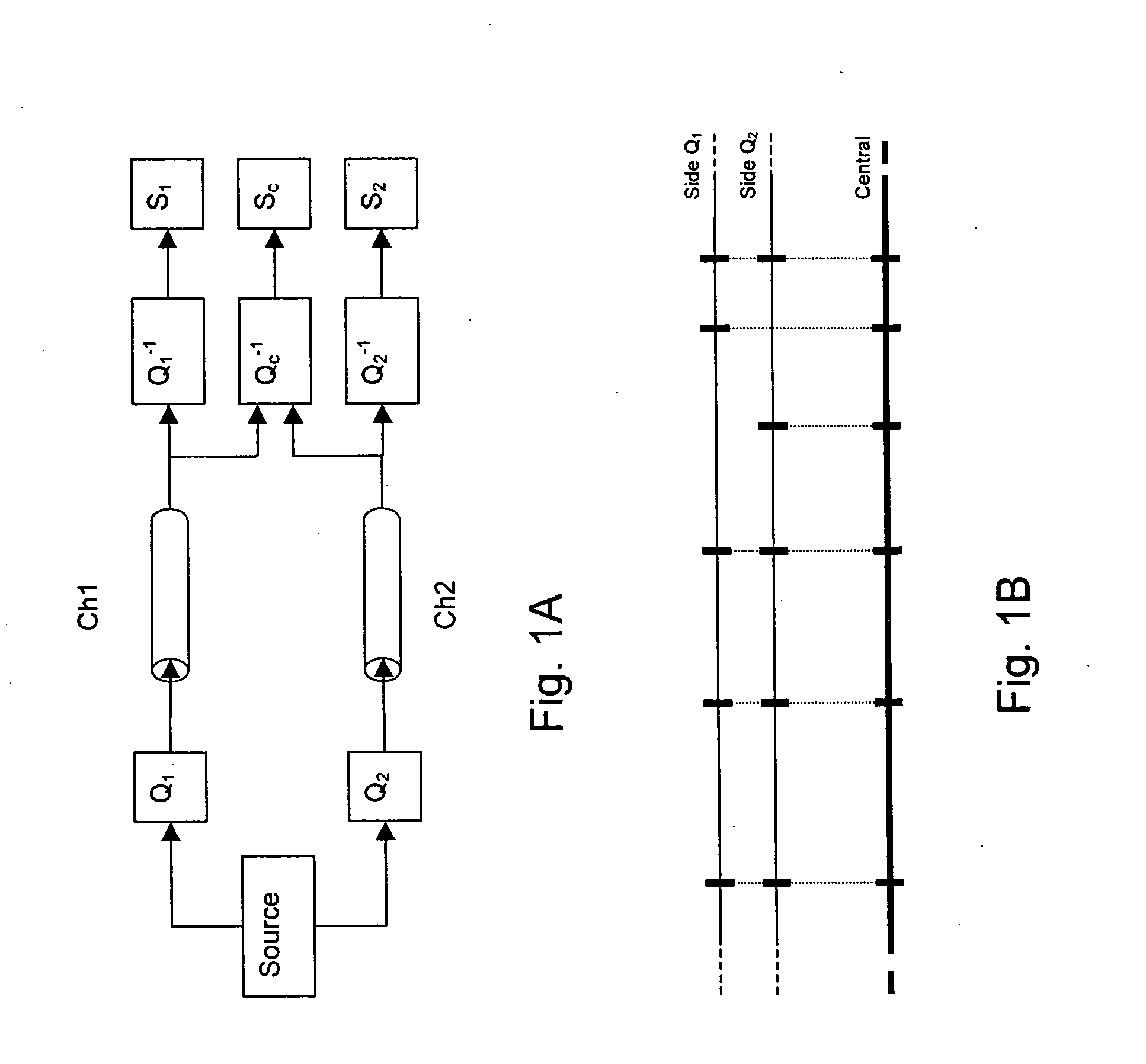 Embedded multiple description scalar quantizers for progressive image transmission