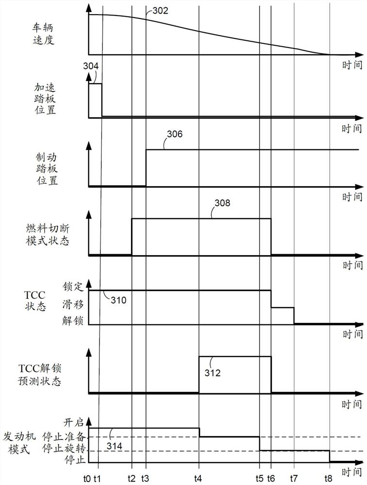 Methods and system for stopping an engine of a hybrid vehicle