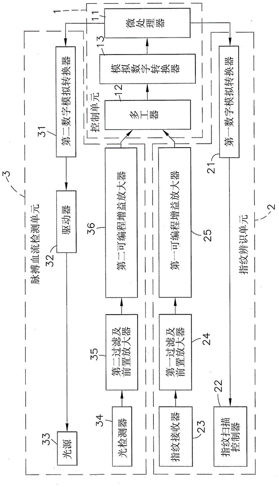 Biometric identification device