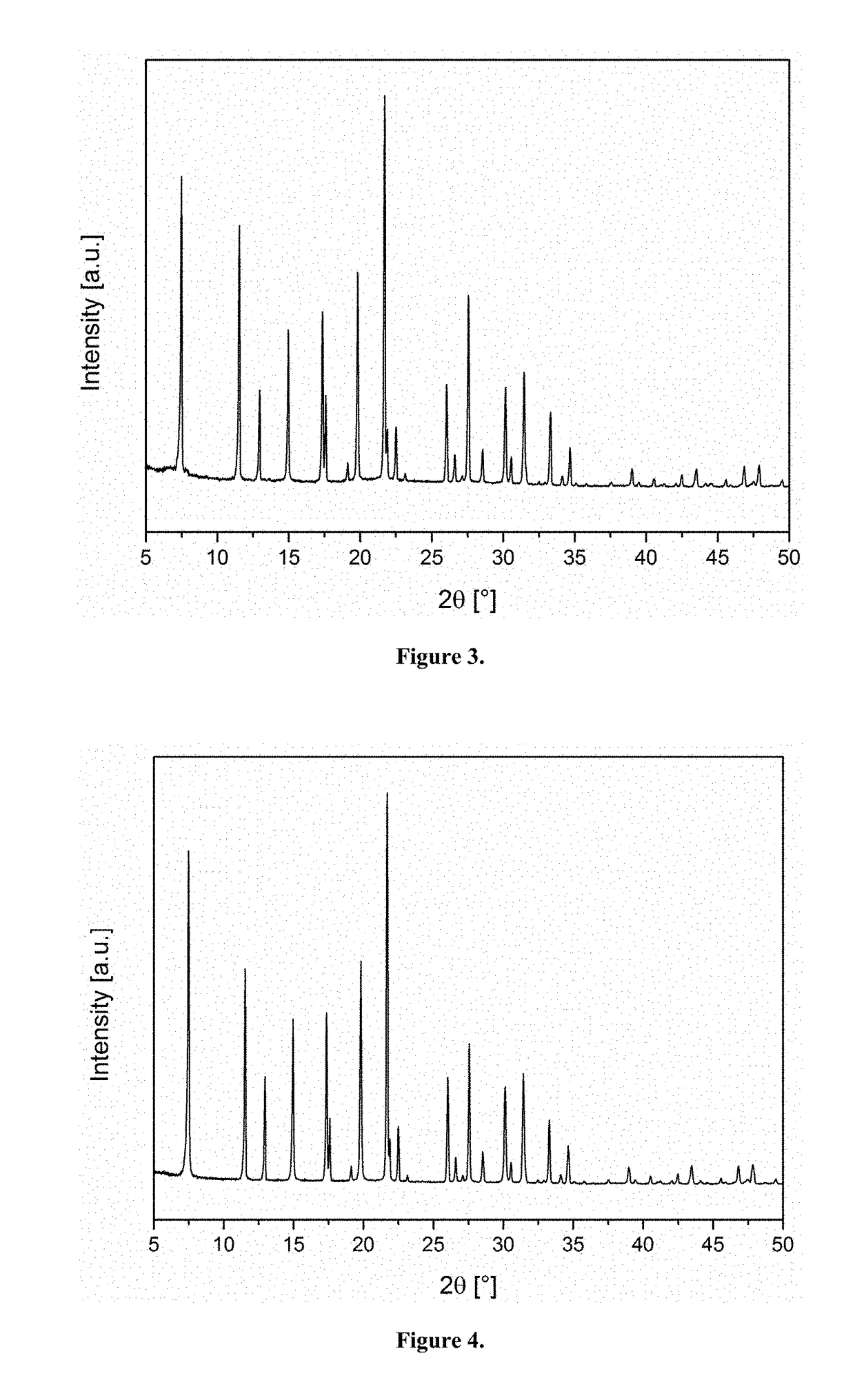 Sta-19, a new member of the gme family of molecular sieve zeotypes, methods of preparation and use