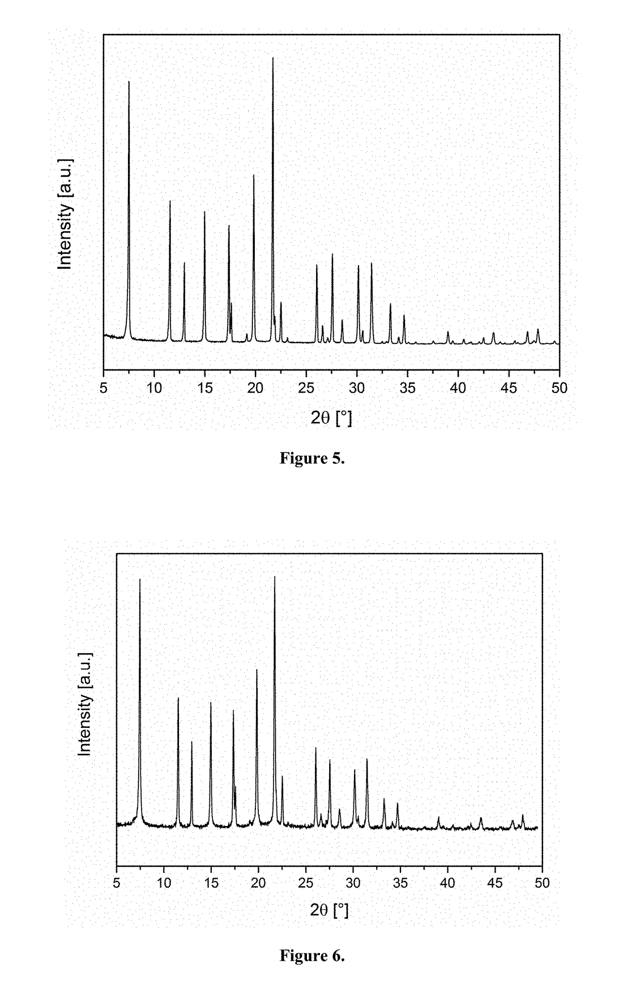 Sta-19, a new member of the gme family of molecular sieve zeotypes, methods of preparation and use