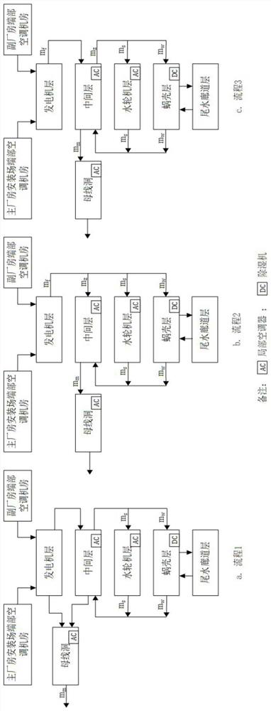 Ventilation and air-conditioning system and operation control method for underground hydropower plant building