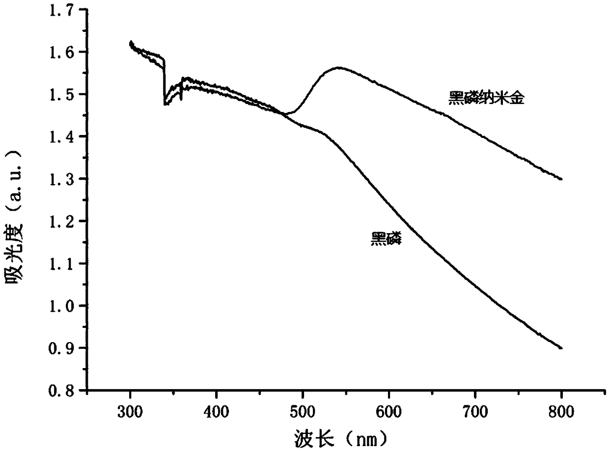 Bisphenol A and 17beta-estradiol detection kit based on upconversion fluorescence aptamer sensor, application and detection method