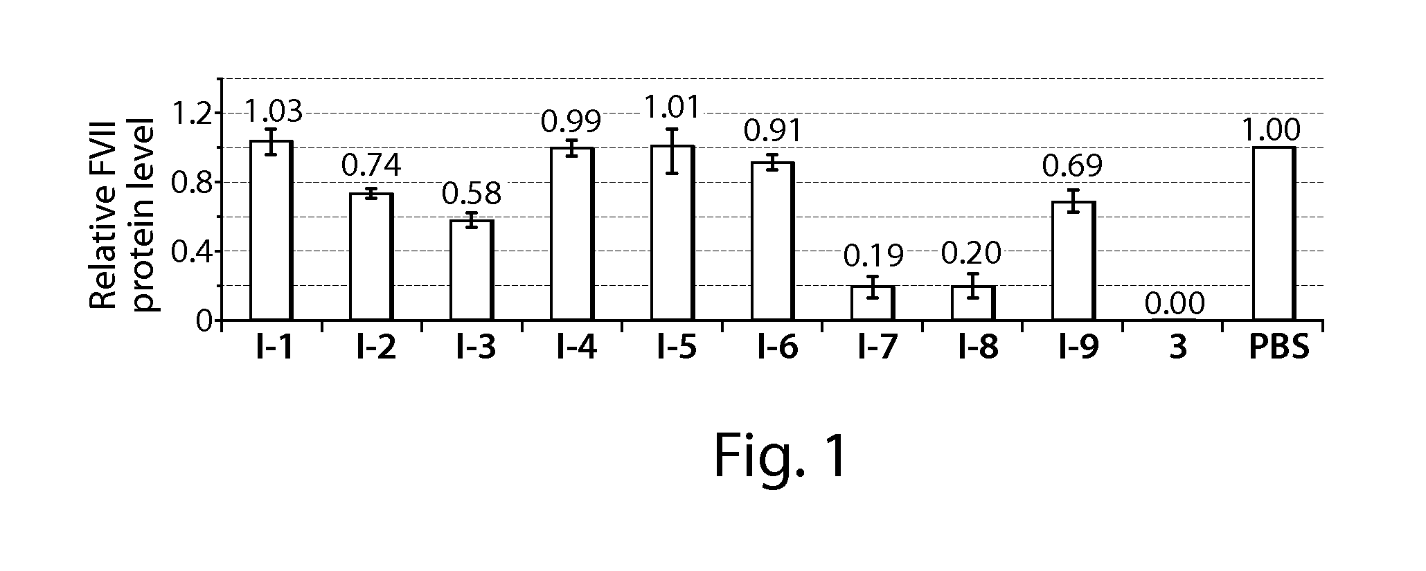 1,3,5-triazinane-2,4,6-trione derivatives and uses thereof