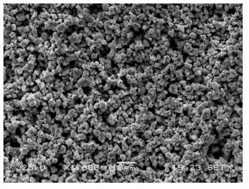 Preparation method for water electrolysis hydrogen production electrode material