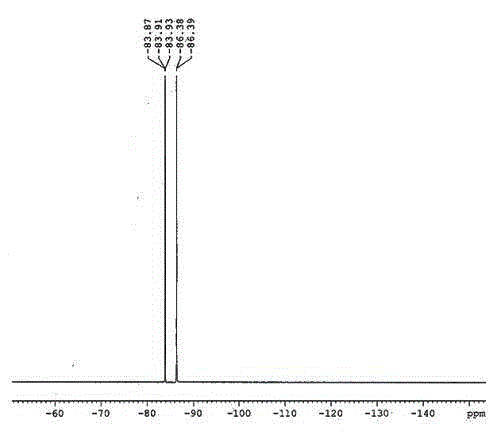 Preparation method of difluorophosphoric acid alkali metal salt