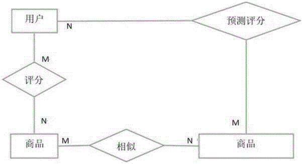 Hadoop-based commodity recommendation system