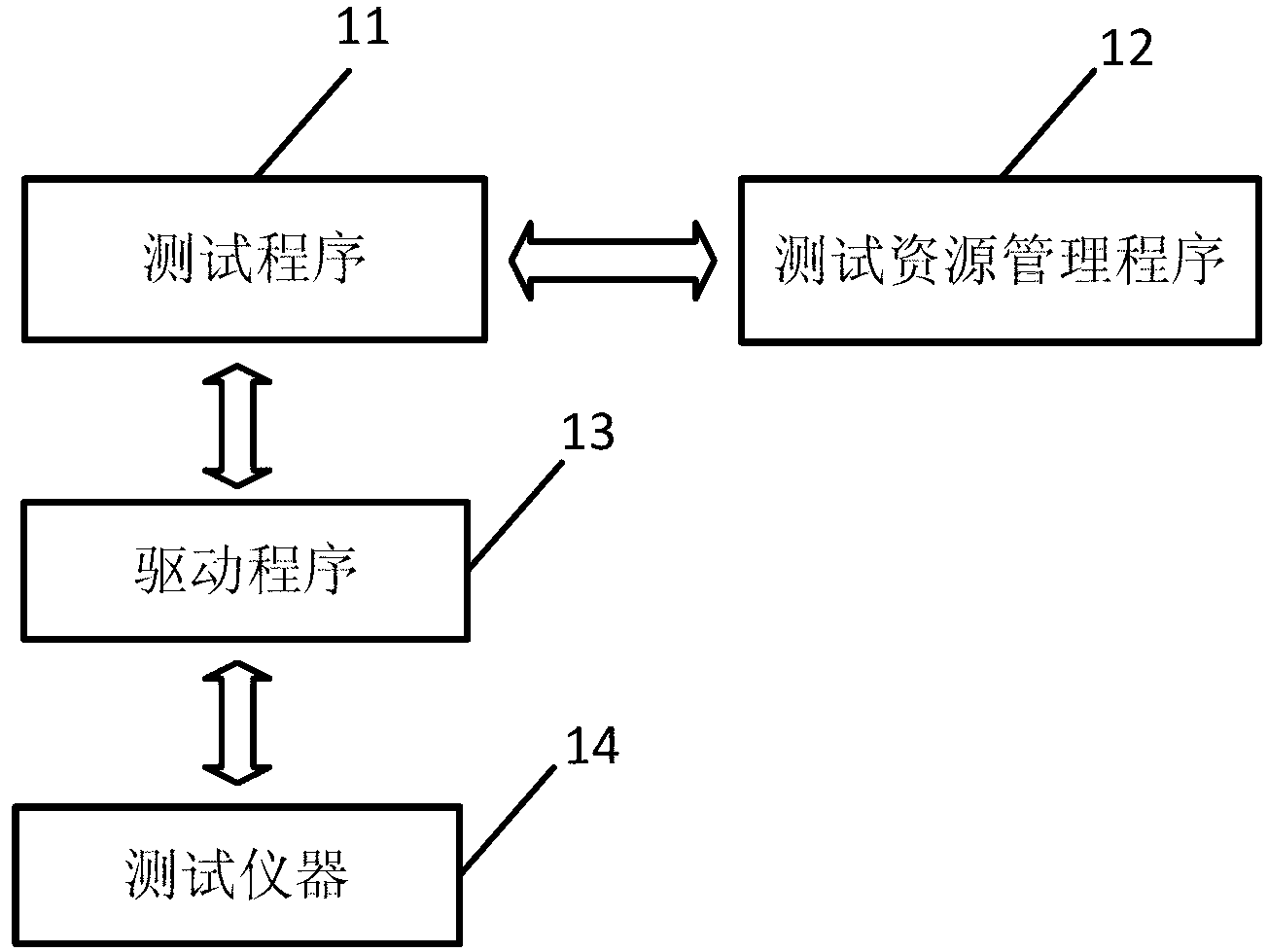 Test resource management method capable of supporting parallel tests