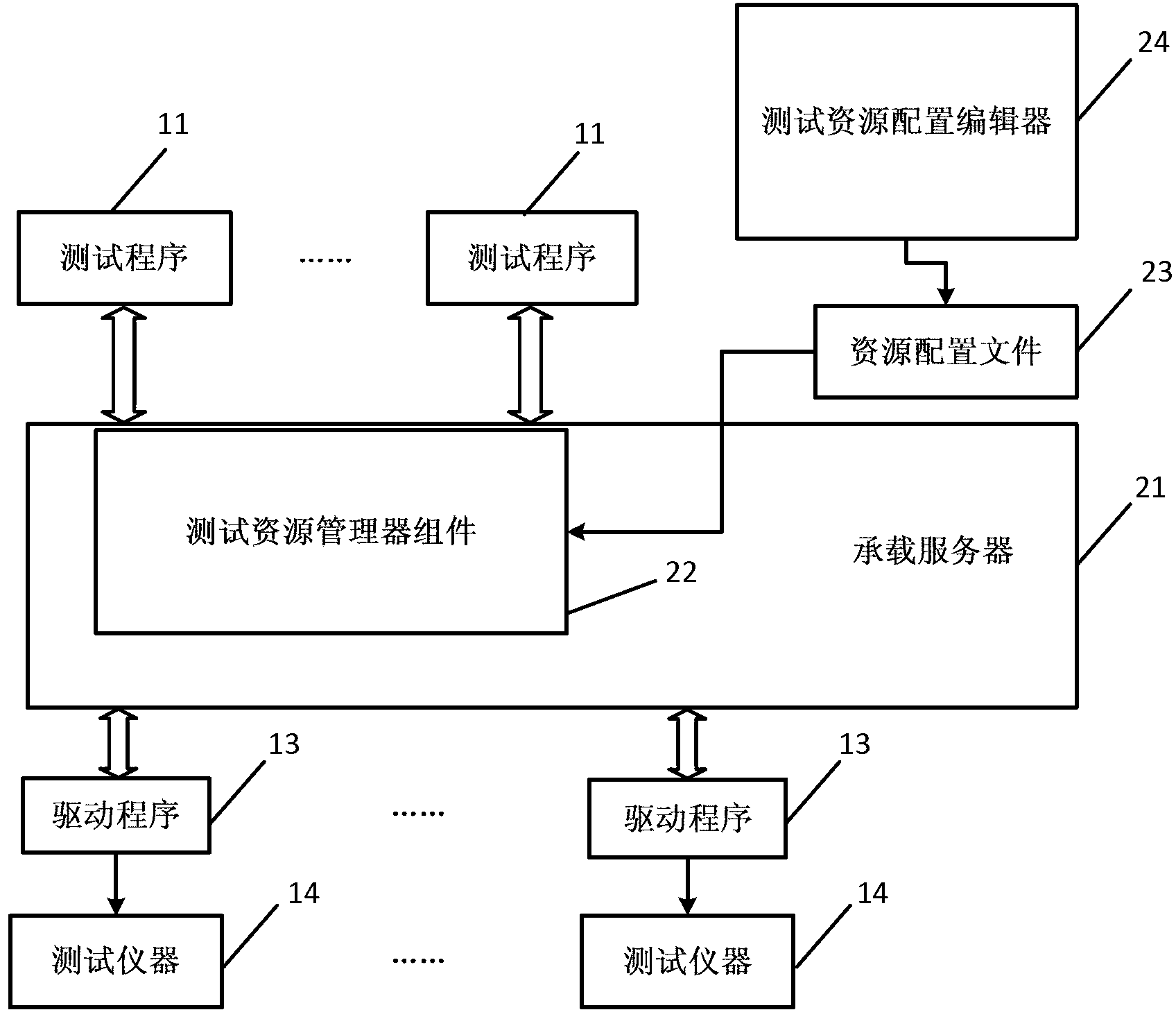 Test resource management method capable of supporting parallel tests