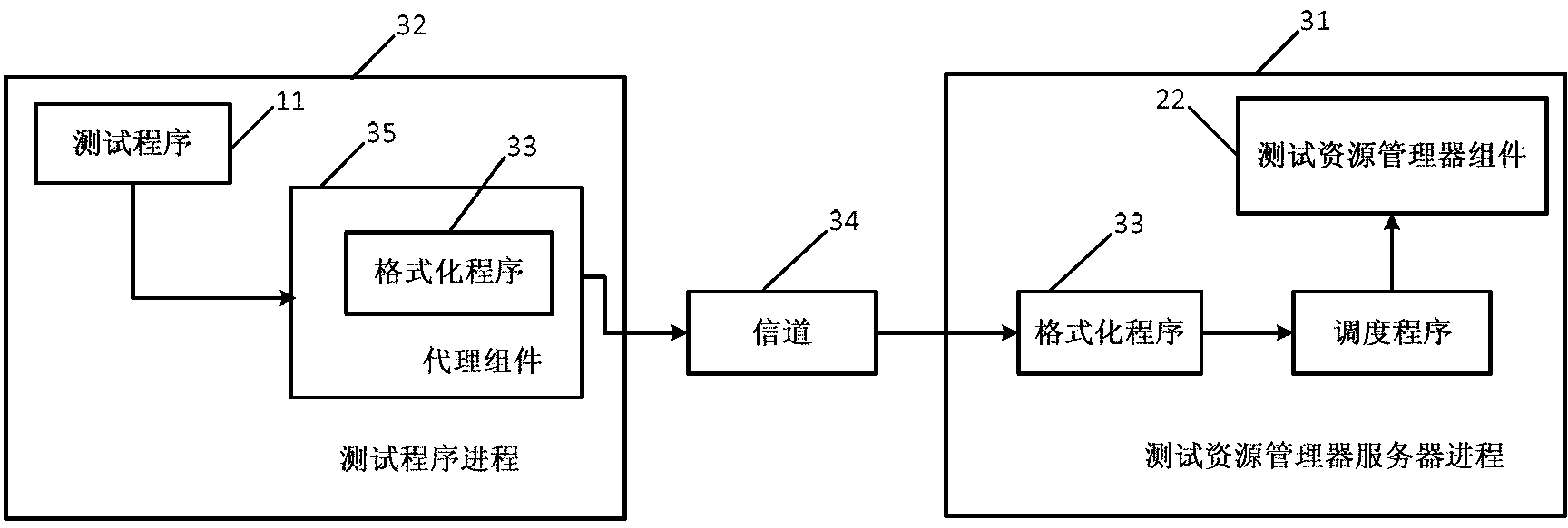 Test resource management method capable of supporting parallel tests