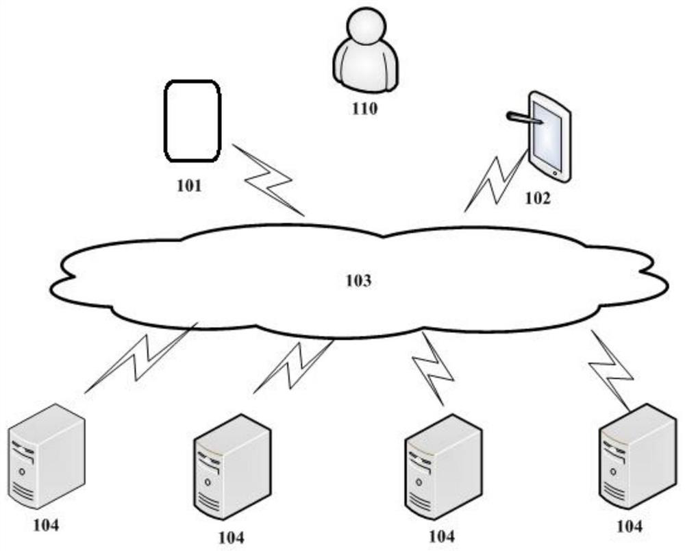 Safe access method and system using rational interpolation with parameter thiele type