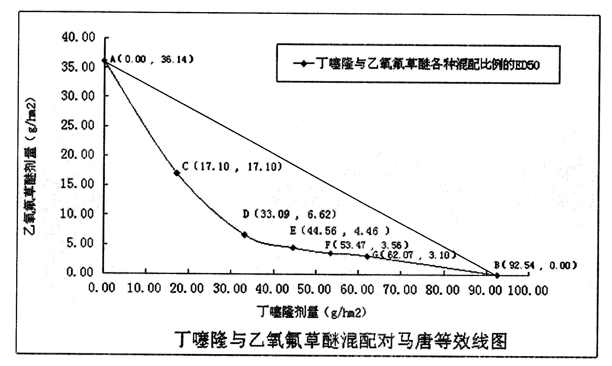 Herbicide composition containing buthiuron and oxyfluorfen