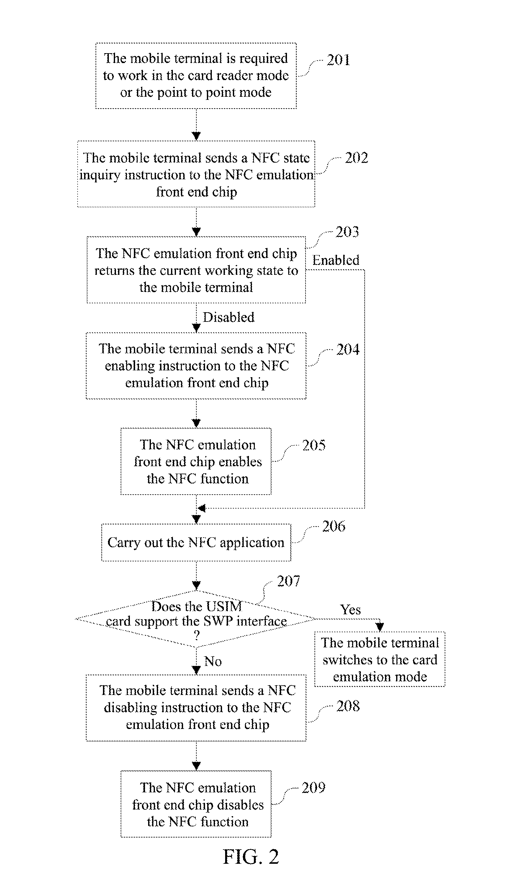 Terminal of supporting enhanced near field communication and its processing method