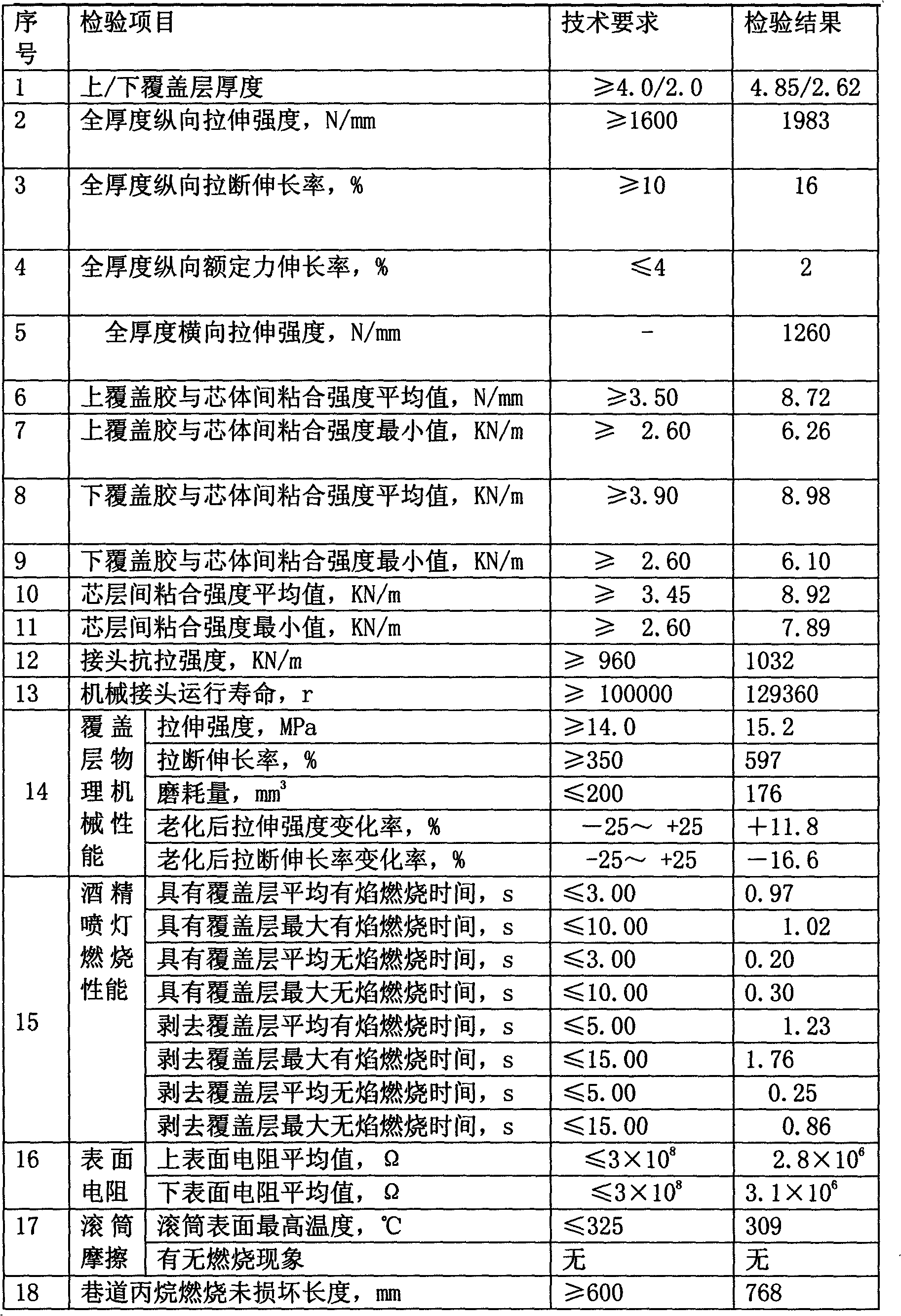 Tube-shaped flame retardant conveying belt with fabric laminations for coal mine