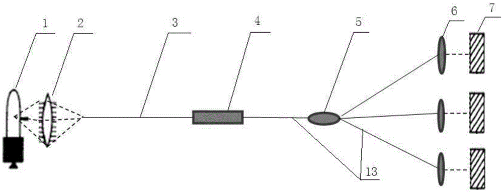 Multi-wavelength online detection equipment based on fiber optic single flow cell