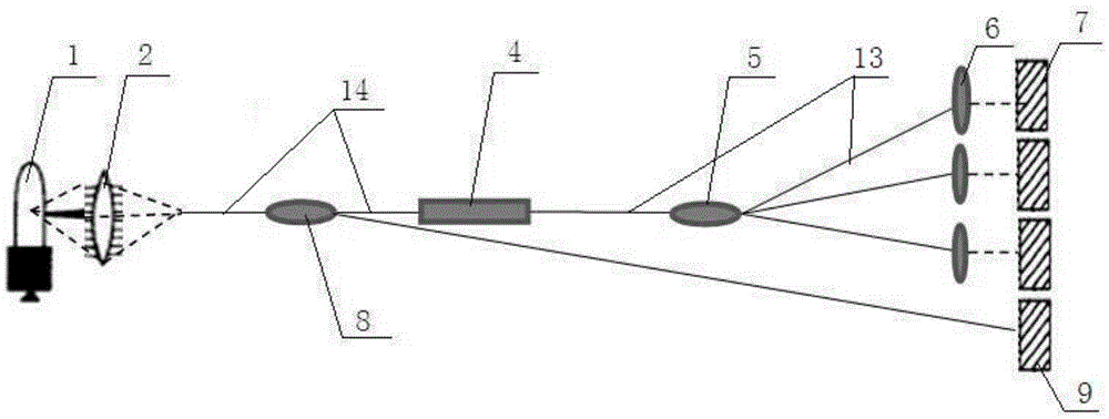 Multi-wavelength online detection equipment based on fiber optic single flow cell