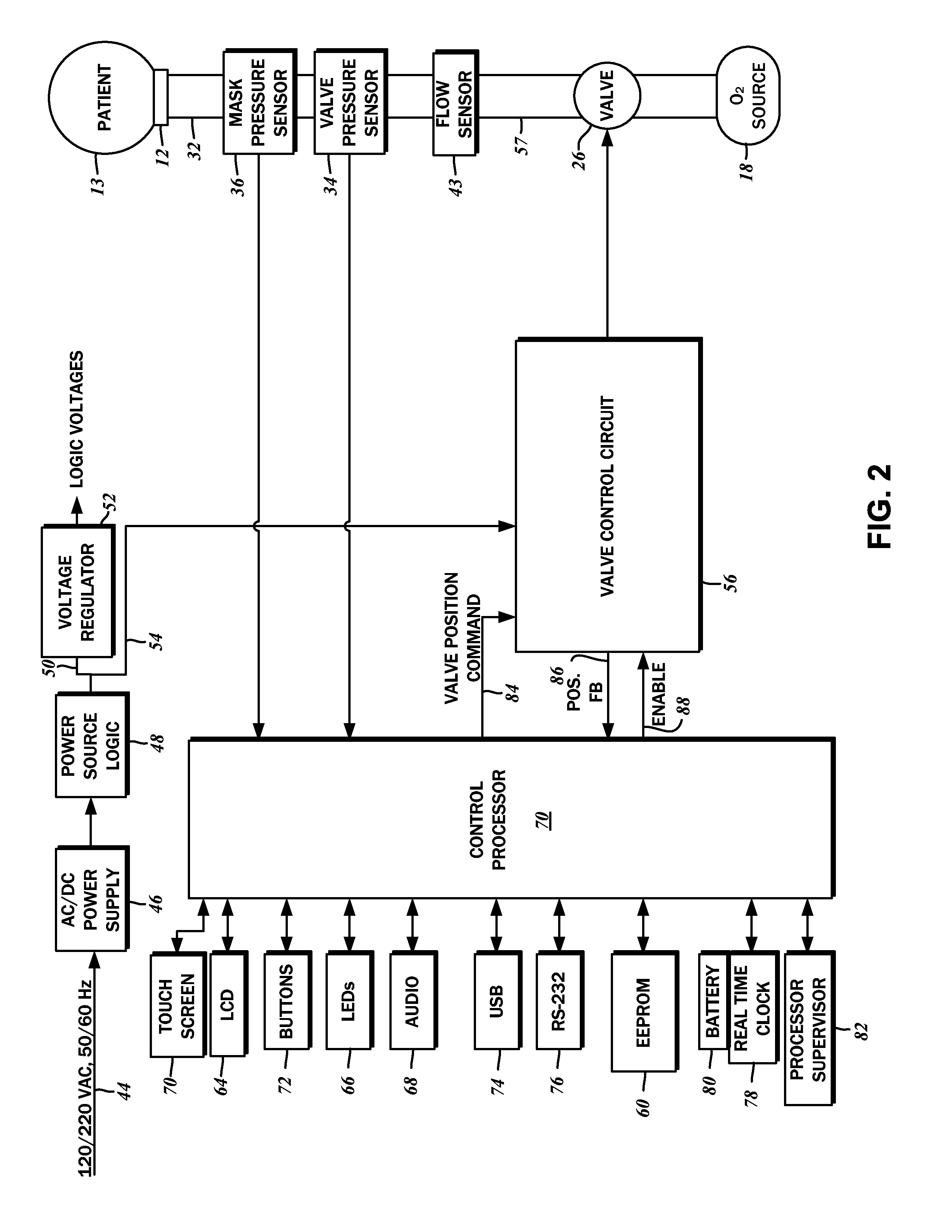 Dual Pressure Sensor Patient Ventilator