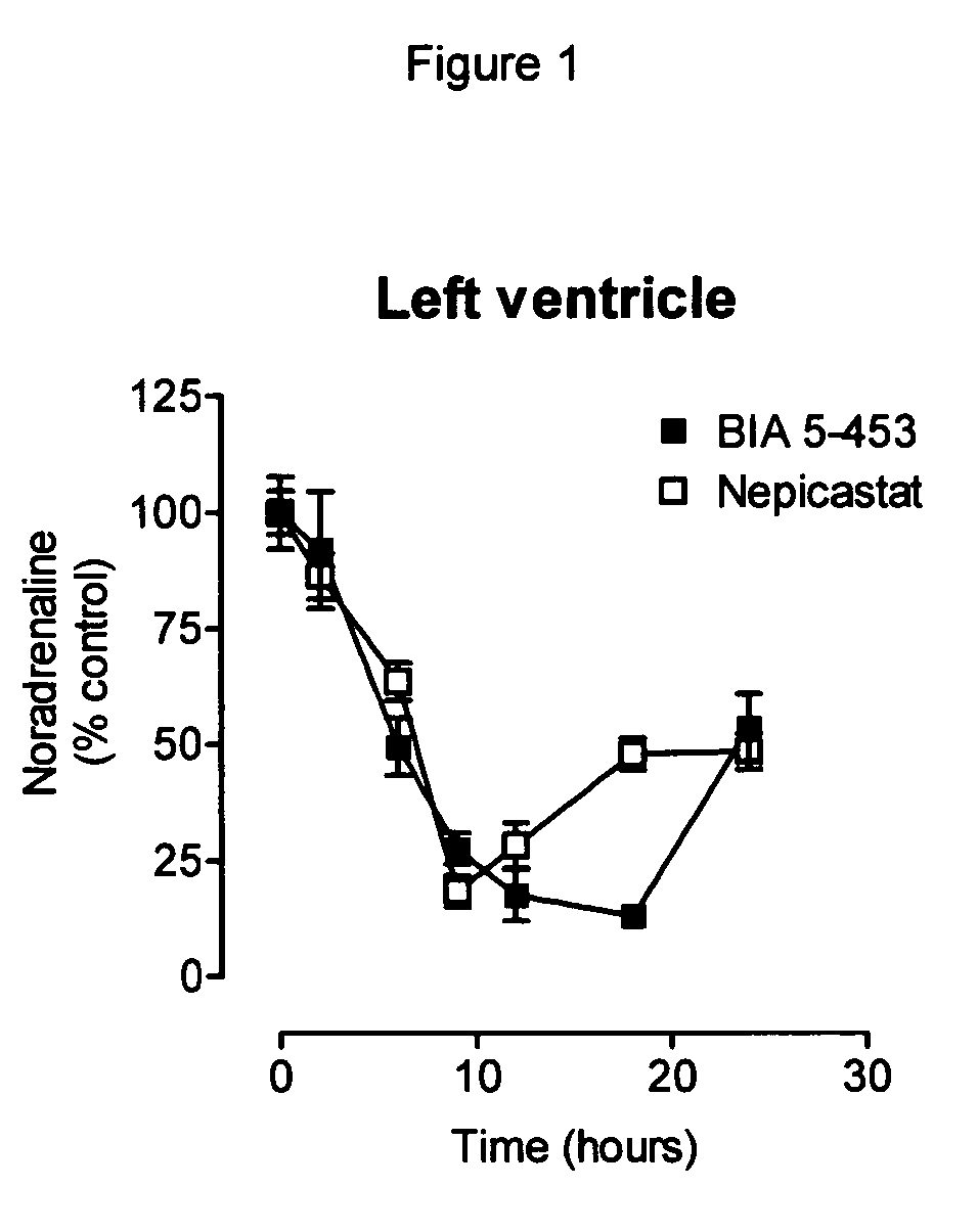 Peripherally-selective inhibitors of dopamine-beta-hydroxylase and method of their preparation