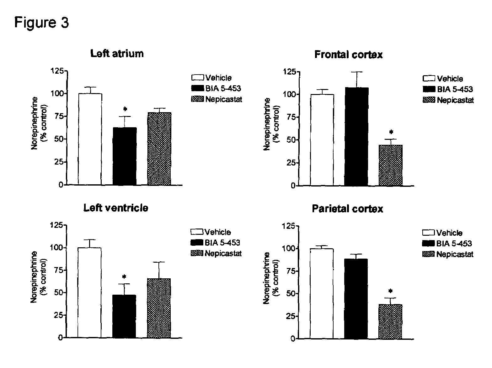 Peripherally-selective inhibitors of dopamine-beta-hydroxylase and method of their preparation