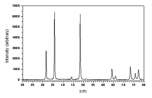 Preparation method of nano-structure WC-Co composite powder