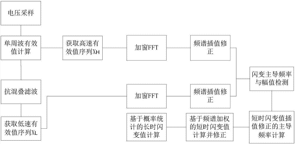 Detection method of voltage flicker