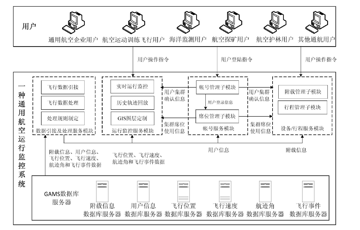 General aviation operation monitoring system