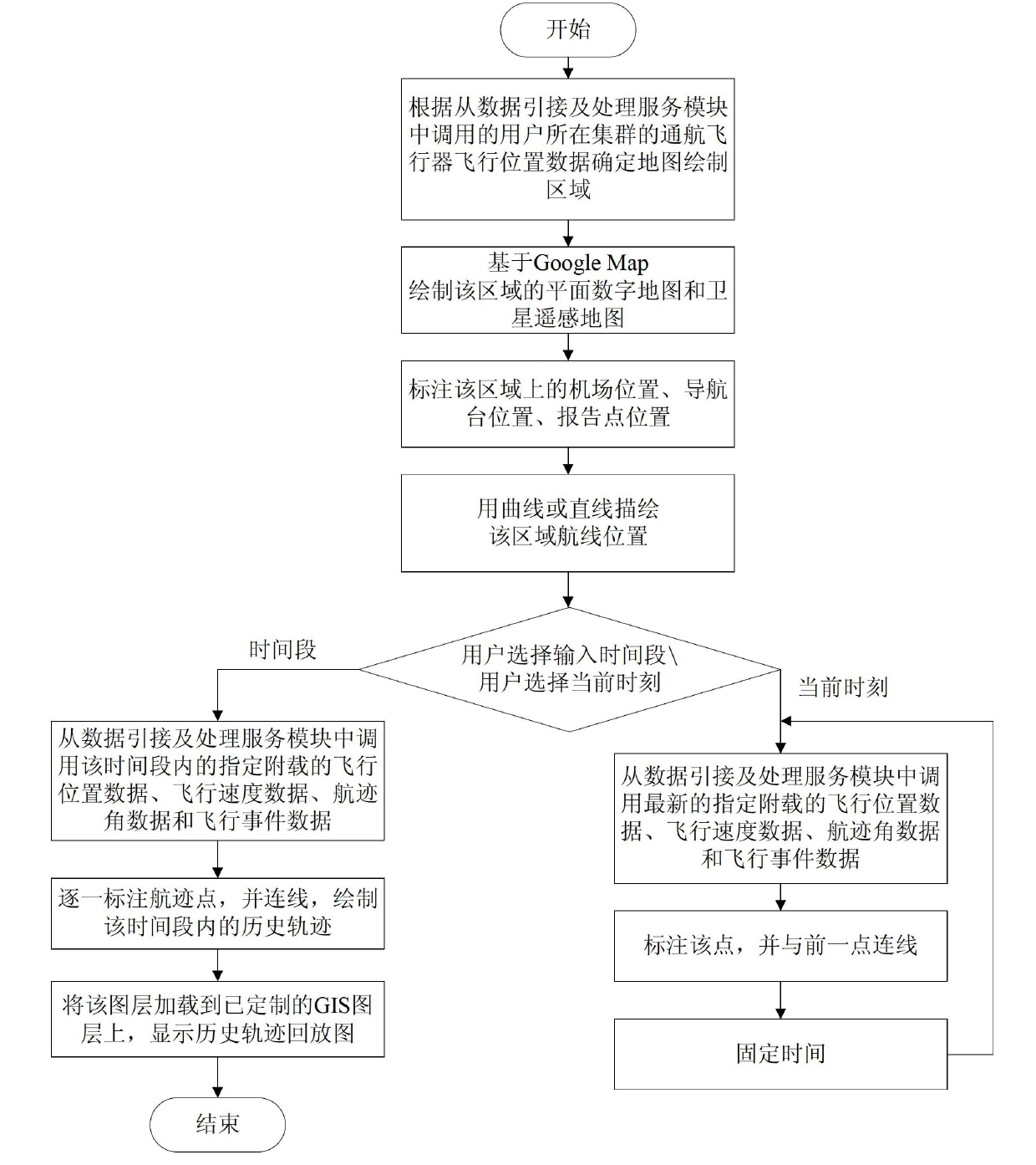 General aviation operation monitoring system