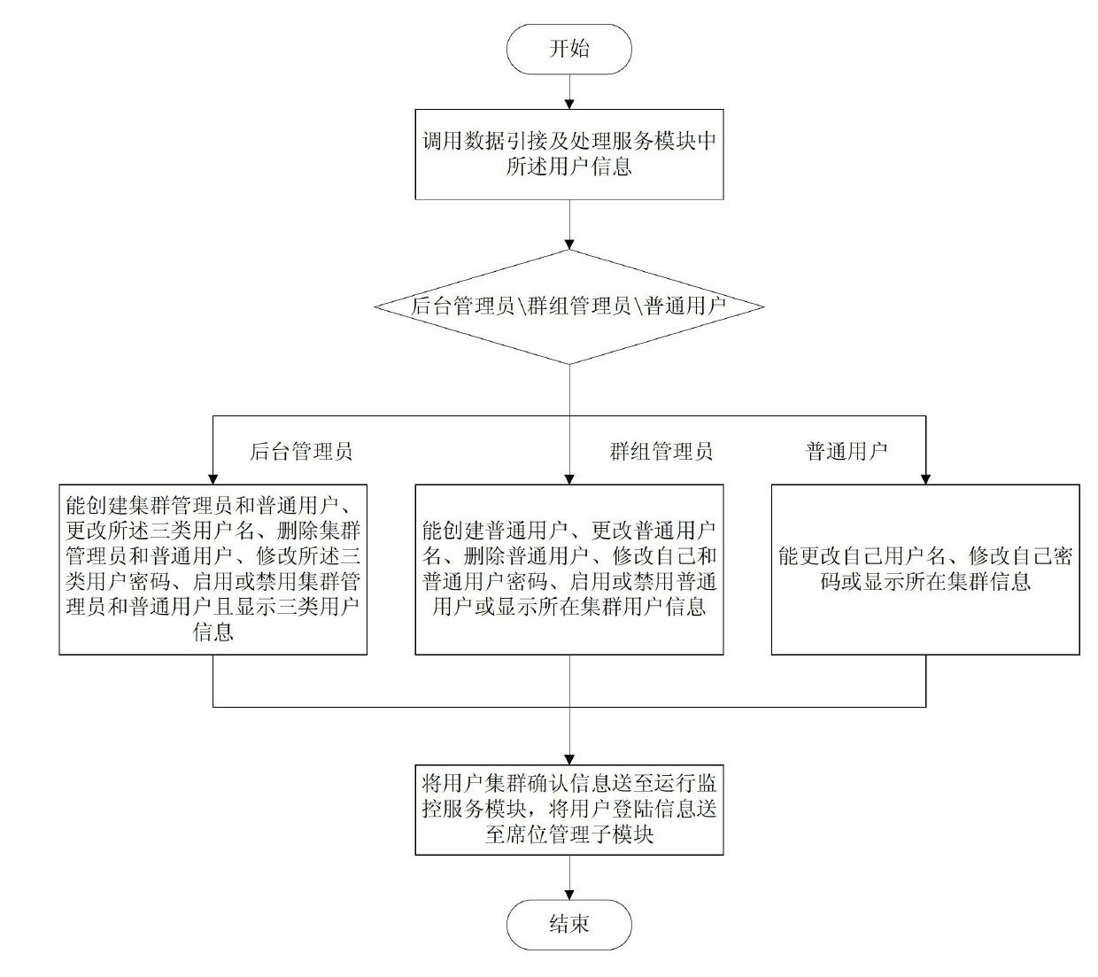 General aviation operation monitoring system