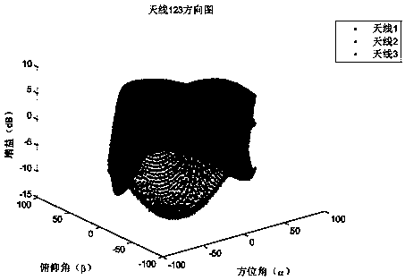 Satellite-borne three-array-element monopulse two-dimensional direction finding method