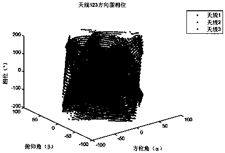 Satellite-borne three-array-element monopulse two-dimensional direction finding method