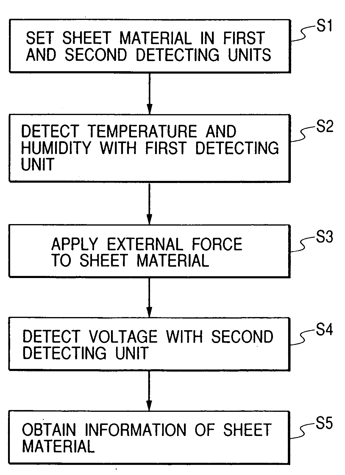 Device for identifying types of sheet materials