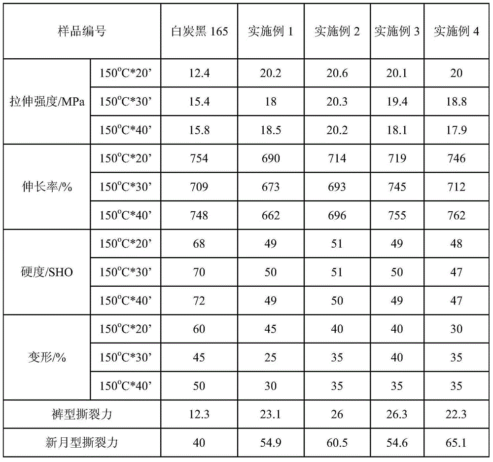 Preparation method for high-dispersion deposition white carbon black