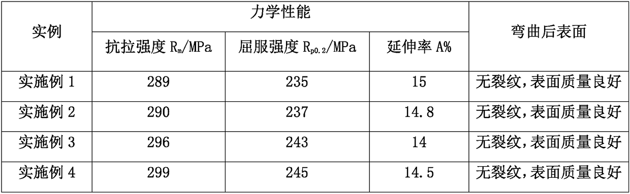 6060 aluminum alloy board for curtain wall and preparation method thereof