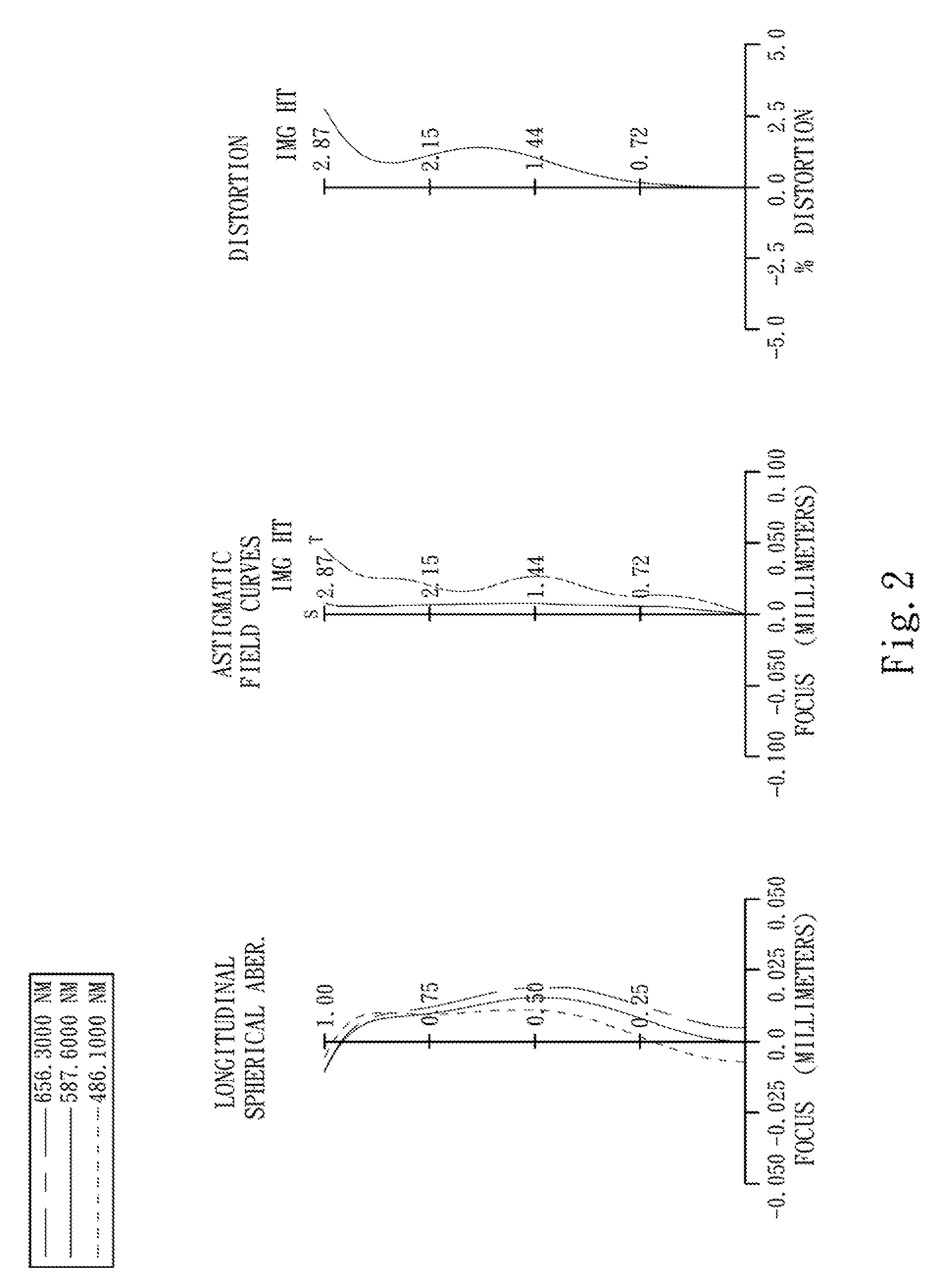 Image capturing lens assembly