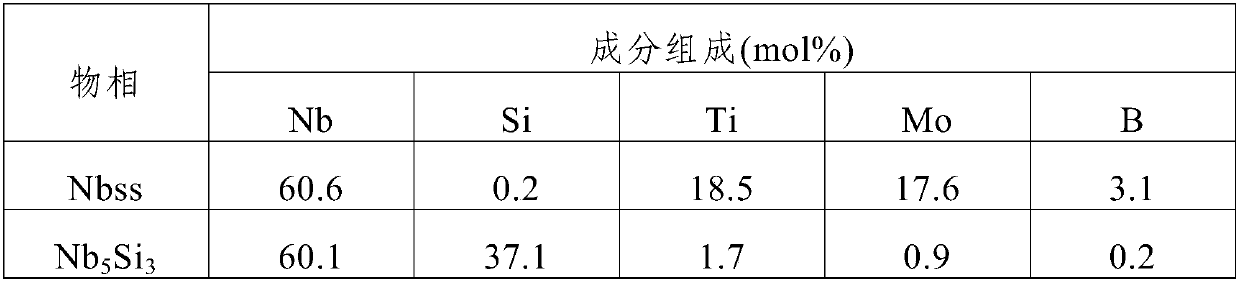 A kind of nb‑si‑ti‑mo‑b alloy plate and preparation method thereof