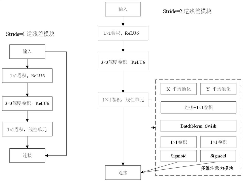 PCB defect detection and identification method based on MAIRNet