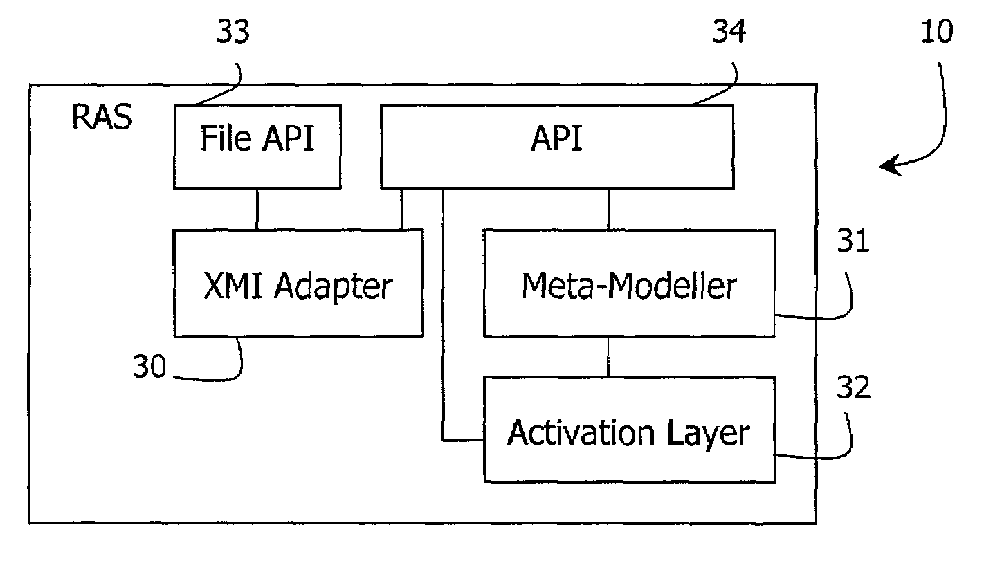 Software development process