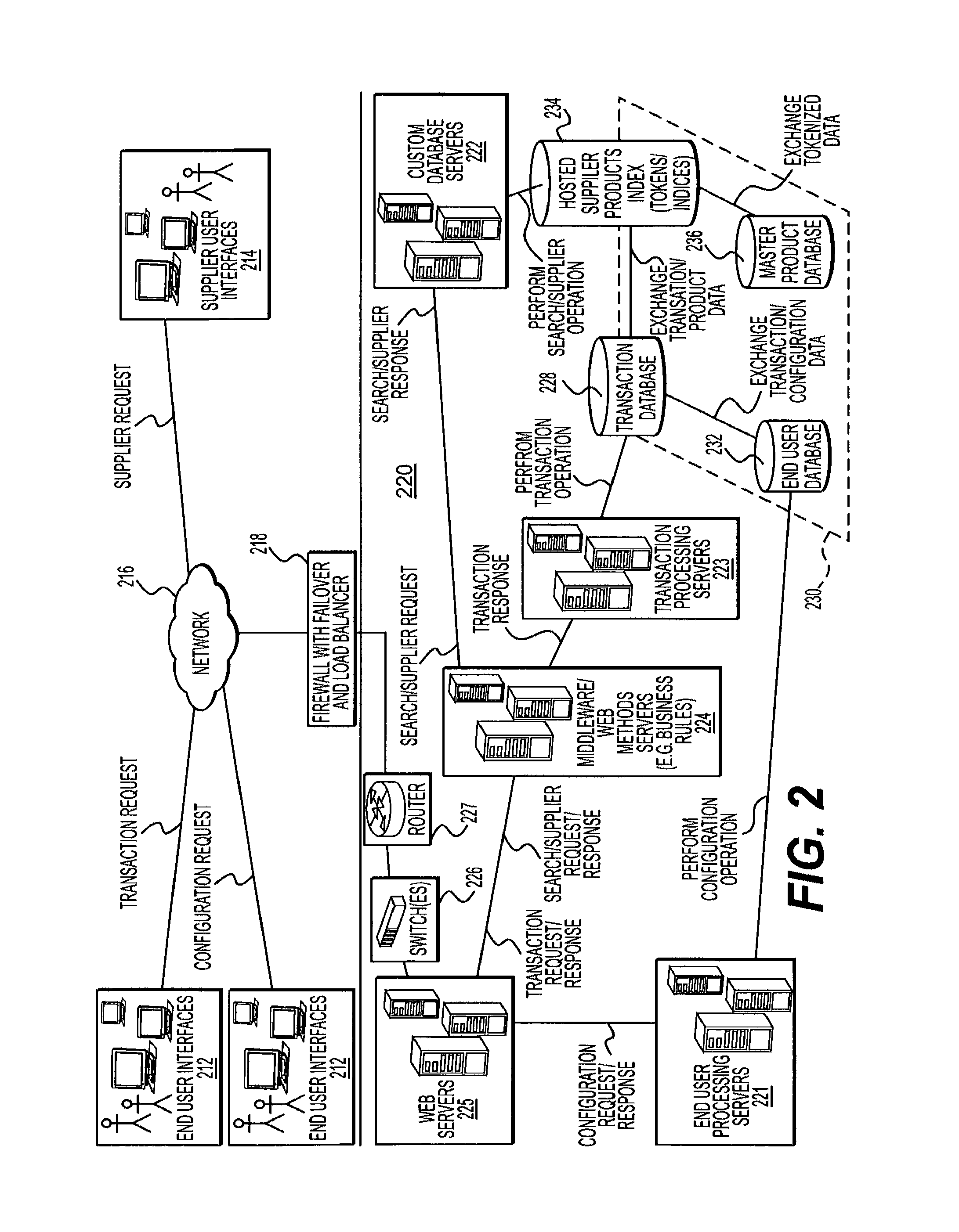 Taxonomy and data structure for an electronic procurement system