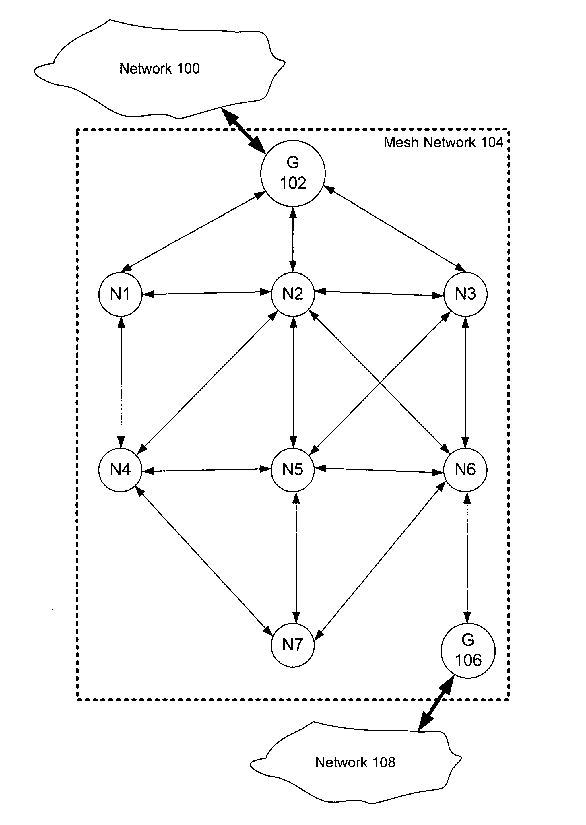 Adaptive timing synchronization for mesh networks