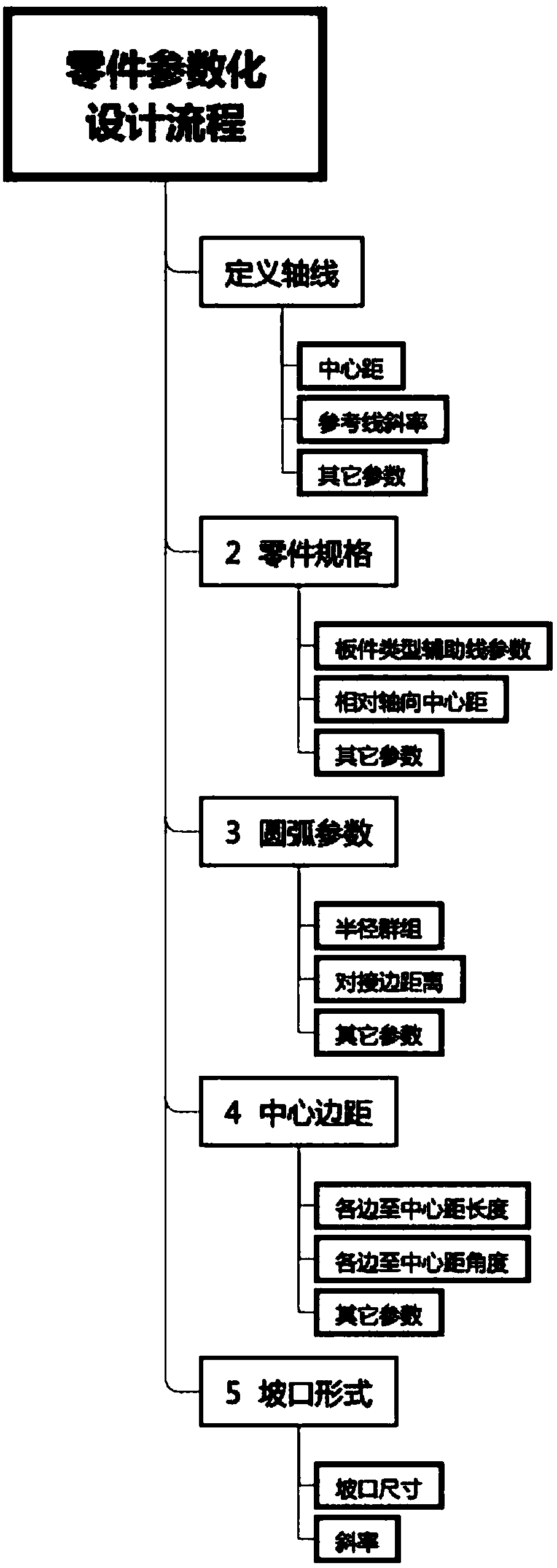 Parametric modeling method and system for steel structure bridge model based on BIM technology