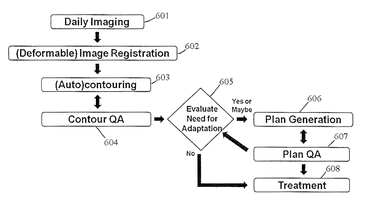 System and method for the validation and quality assurance of computerized contours of human anatomy